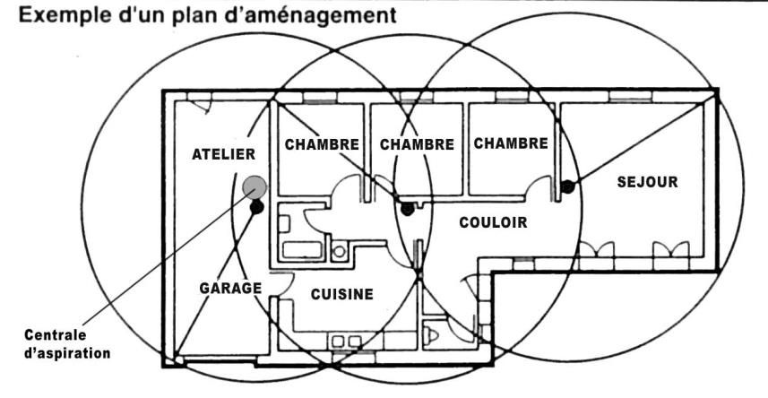 Exemple de plan d'aménagement et zones de couverture