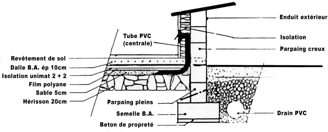 Détail de pose sous dalle