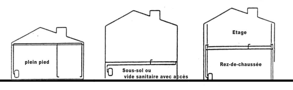 Plain-pied, sous-sol / vide sanitaire, étage