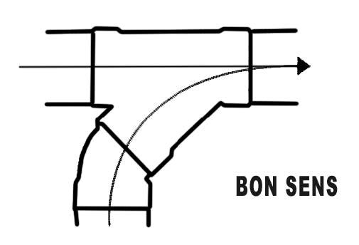 Le bon sens de circulation de l'air