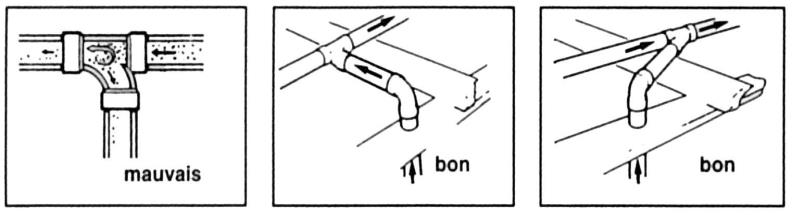 Té : mauvais / bon raccordement