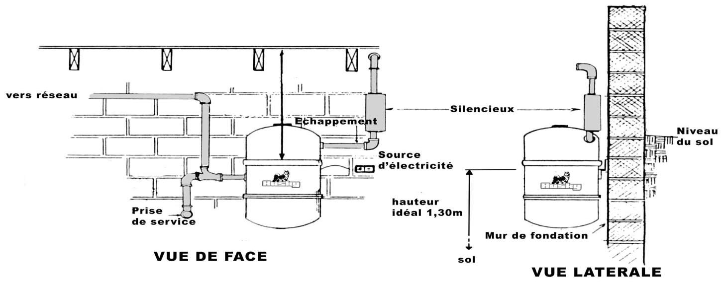Centrale : vue de face et vue latérale