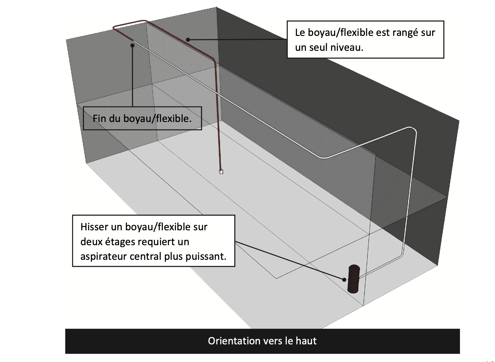 Installation d'un flexible rétractable sur deux étages, conduit orienté vers le haut