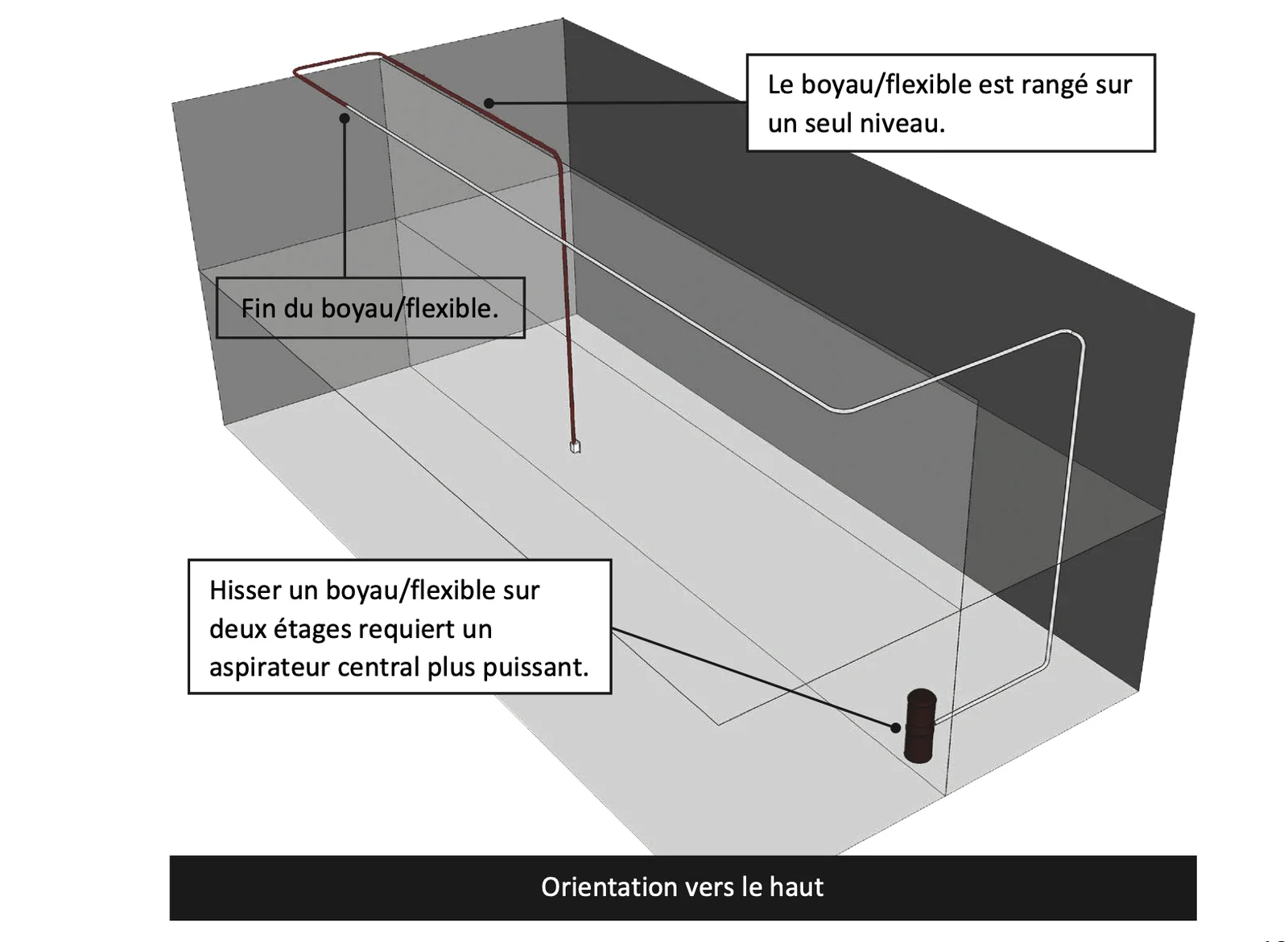 Installation d'un flexible rétractable sur deux étages, conduit orienté vers le haut